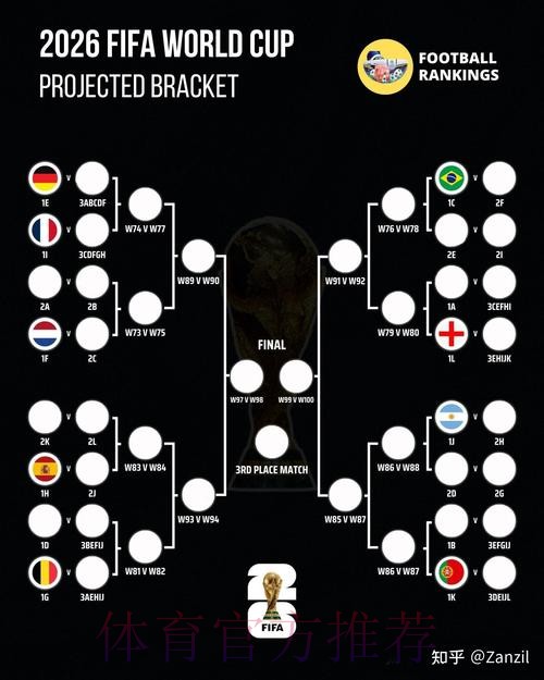 2026世界杯怎么买球教程