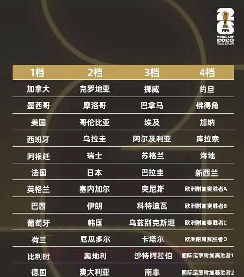 2026世界杯投注开户指南与策略分析