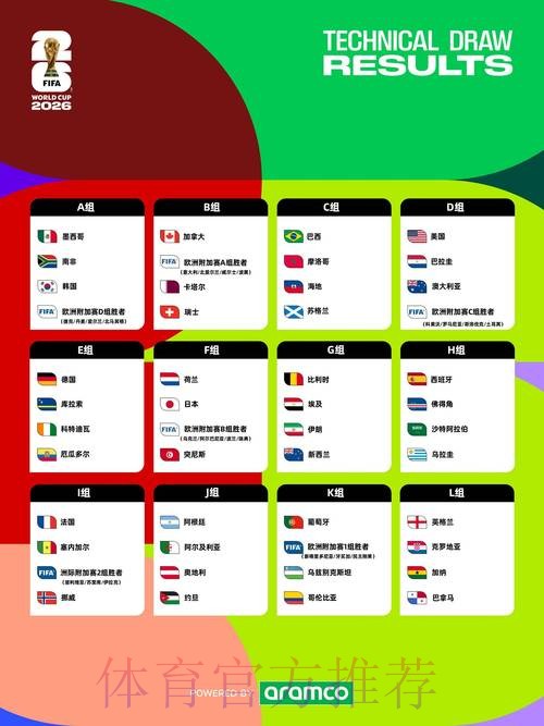 2026世界杯详尽预测教程