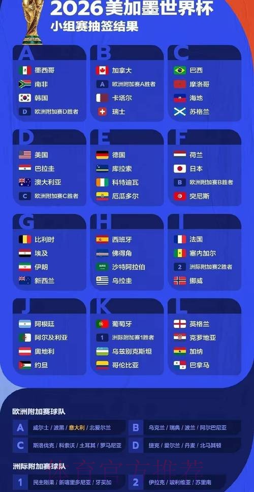 全面解析世界杯赛事结果预测与热门分析